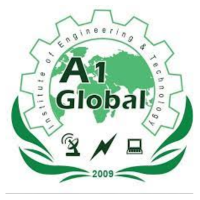 A1 Global Institute Of Engineering and Technology
