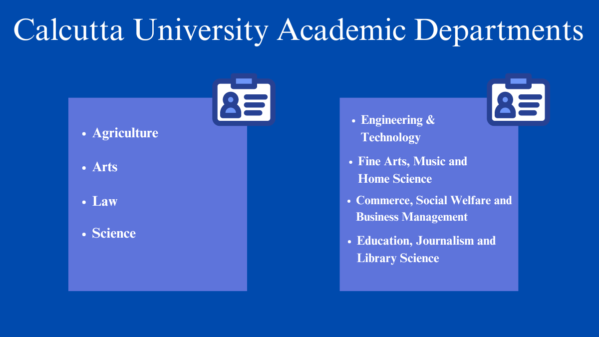 Calcutta University- Academic Departments
