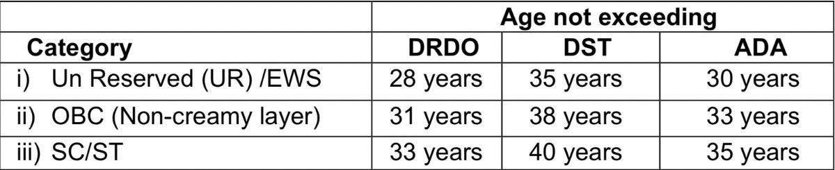 drdo age criteria 