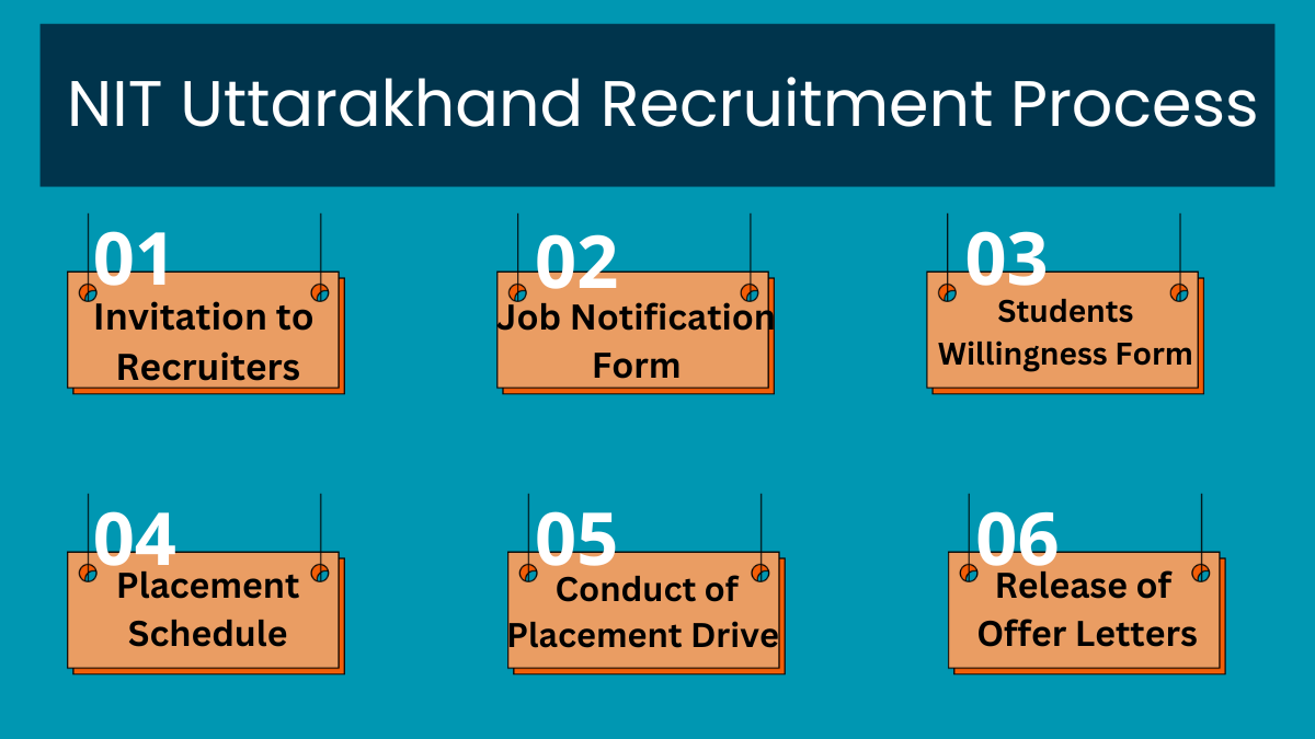 NIT Uttarakhand Placements 2025- Highlights, Placement Process ...