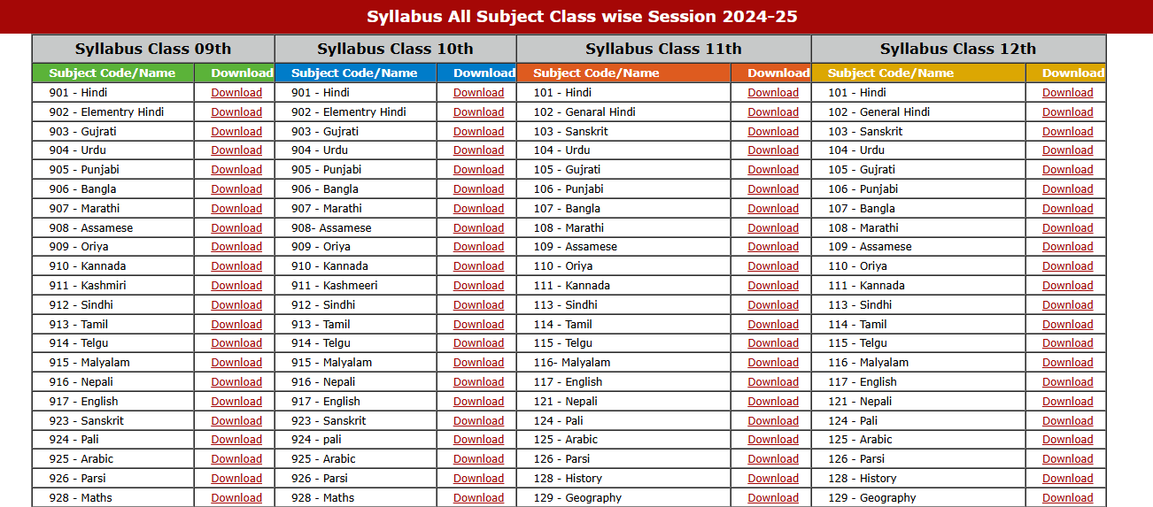 UP Board 12th Syllabus 2025 Official Website