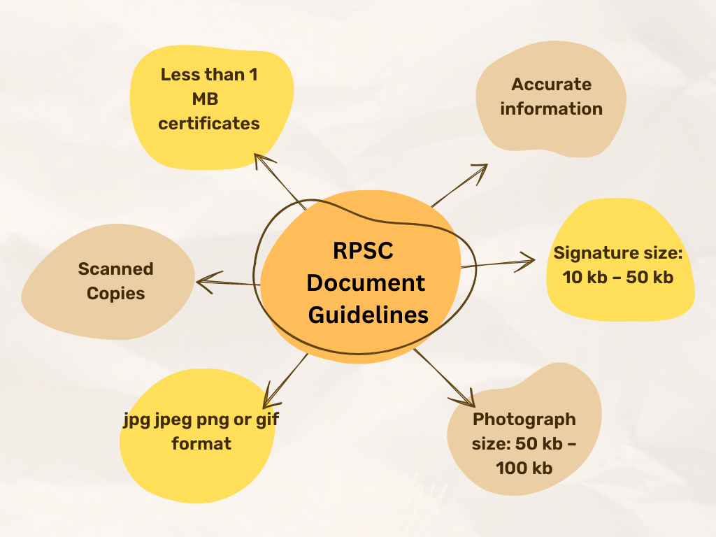 RPSC Document Details