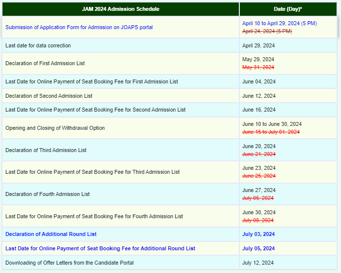 IIT JAM Admission List Schedule 2024