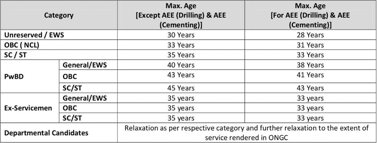 ongc age criteria 