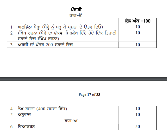 ppsc punjabi syllabus