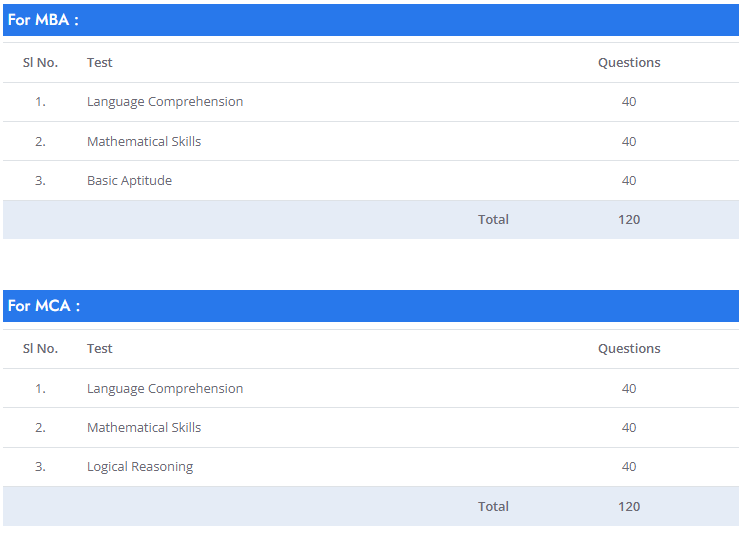 KMAT exam pattern 2024