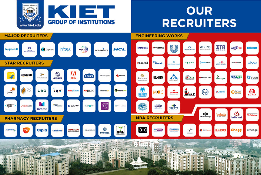 KIET Group of Institutions Recruitments