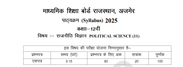 RBSE 12th Political Science Syllabus 2025