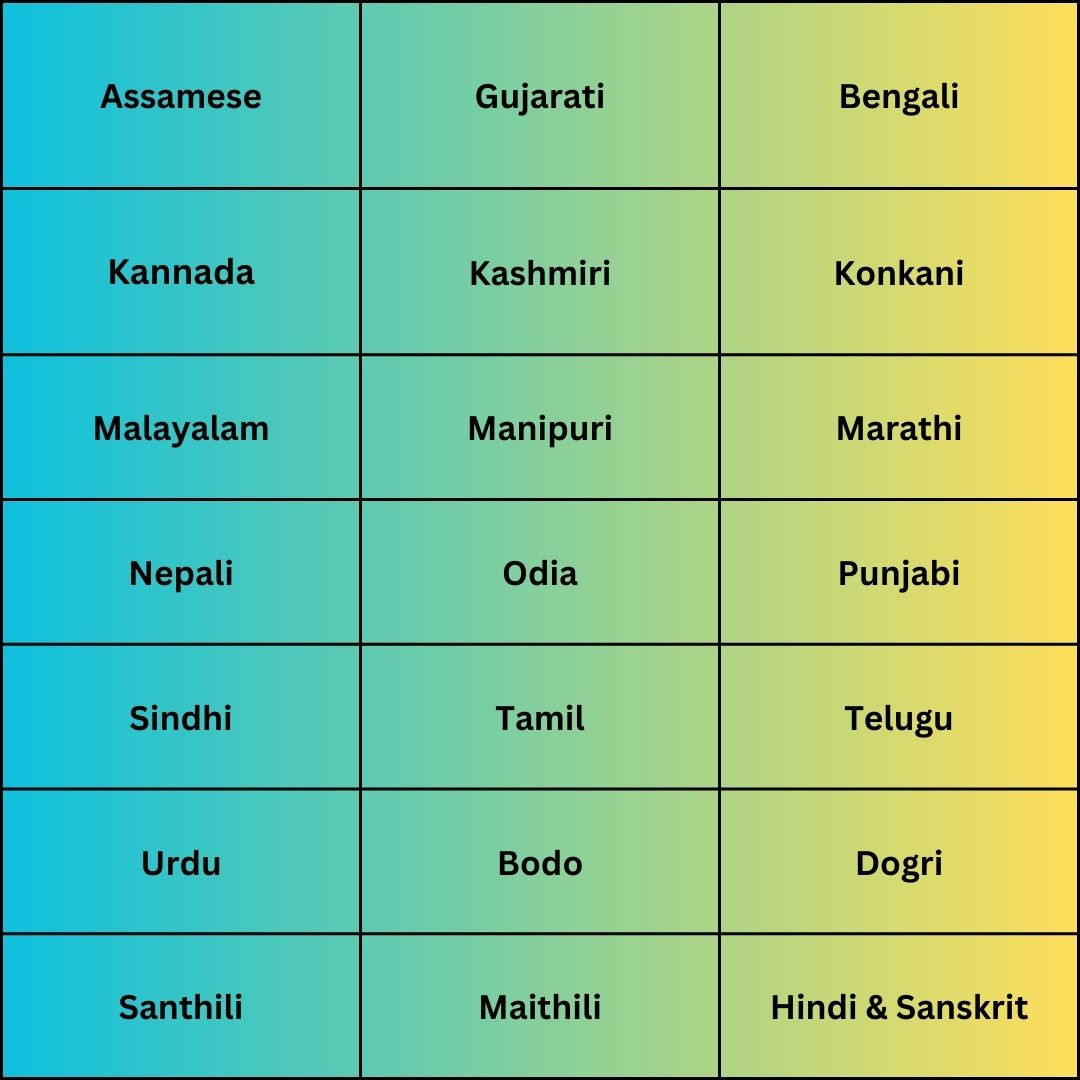 List of Subjects in Indian Language Papers in the UPSC Mains Exam
