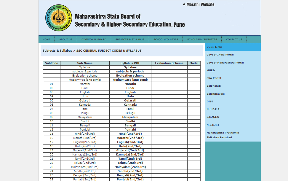 Maharashtra Board SSC Syllabus 2025 - Language Subjects