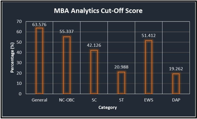 IIM Kashipur MBA Analytics Cutoff 2023