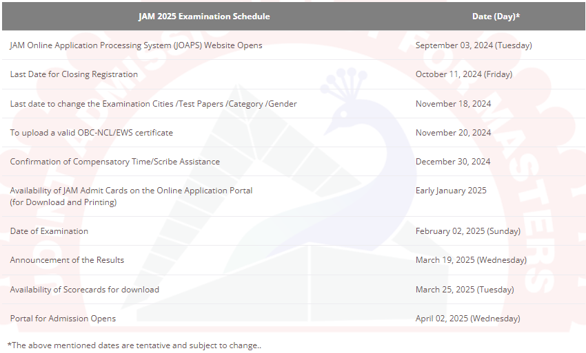 IIT JAM 2025 Exam Dates