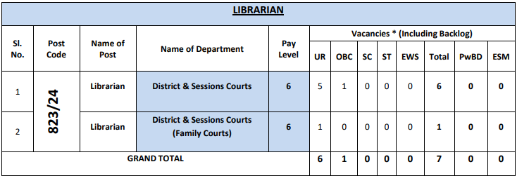 DSSSB Vacancy for Librarian