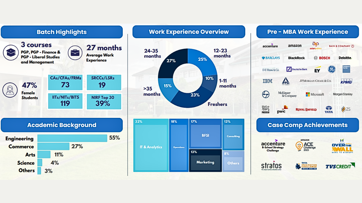 IIMK Batch Profile