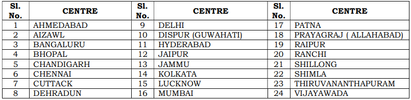 UPSC Exam Centre List for Mains