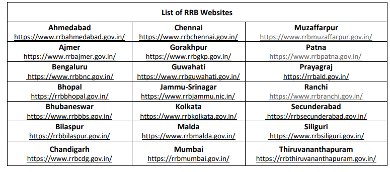 RRB JE Recruitment 2024 Regional Websites