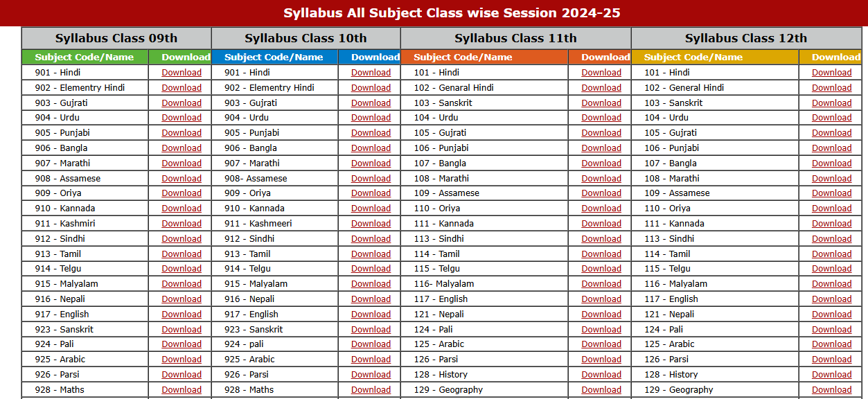 UP Board 10th Syllabus 2025 - Official Website