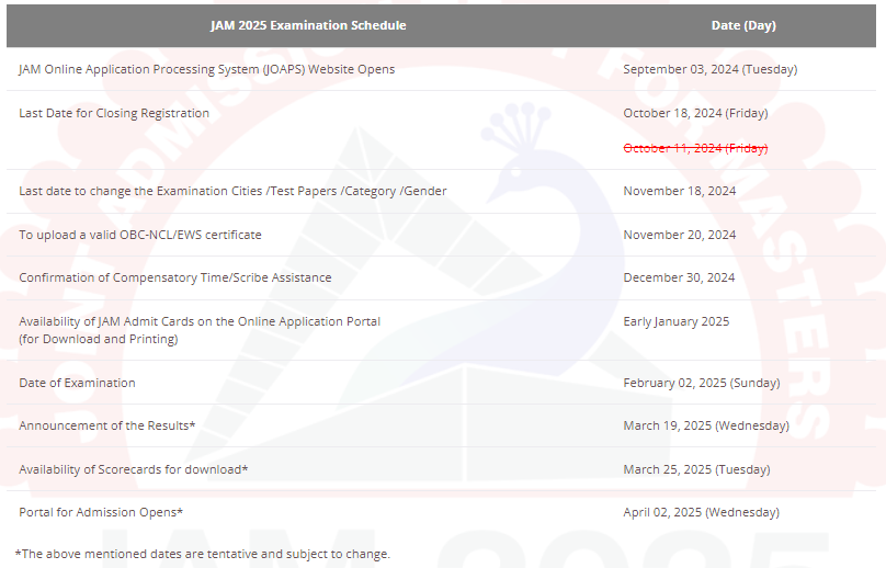 IIT JAM 2025 dates