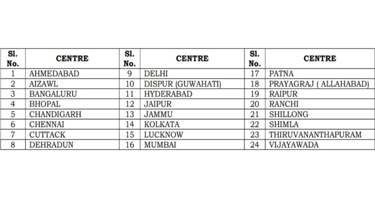 UPSC Mains Exam Center List