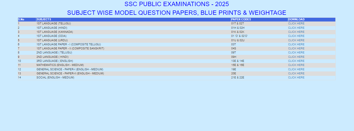 AP SSC Model Papers 2025: How to download PDFs?