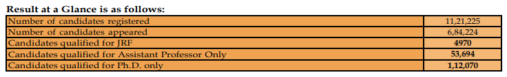 UGC NET result