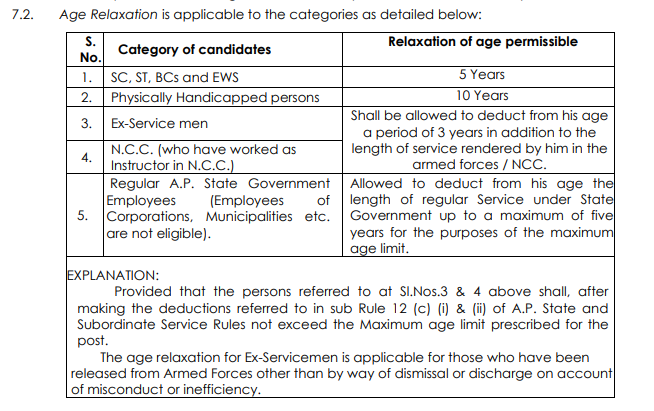 APPSC group 4 age relaxation