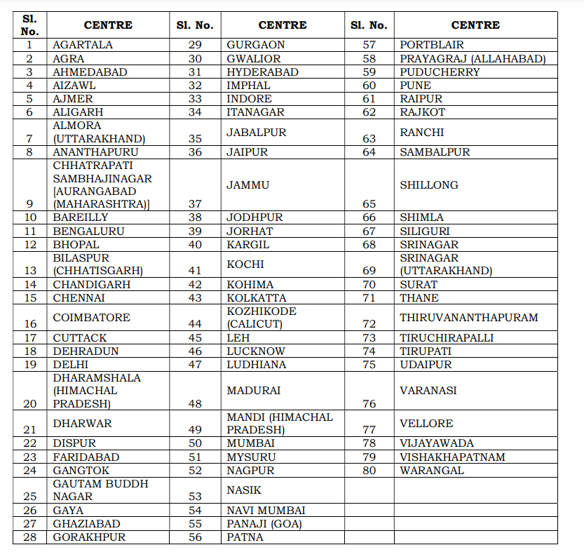 UPSC Exam Center List for Prelims