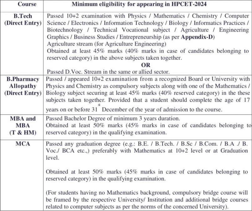 HPCET ELIGIBILITY CRITERIA