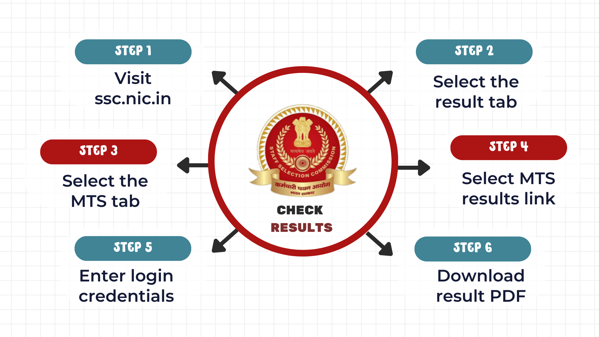 Steps to check SSC MTS Result
