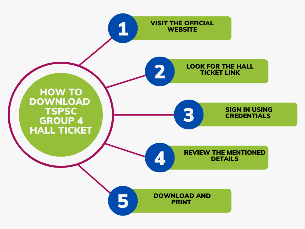 How to download TSPSC Hall Ticekt