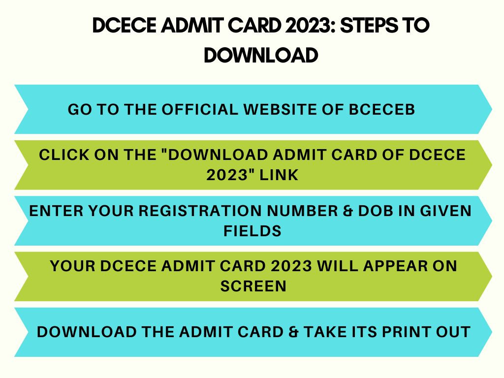 DCECE Admit Card 2023: Steps to Download