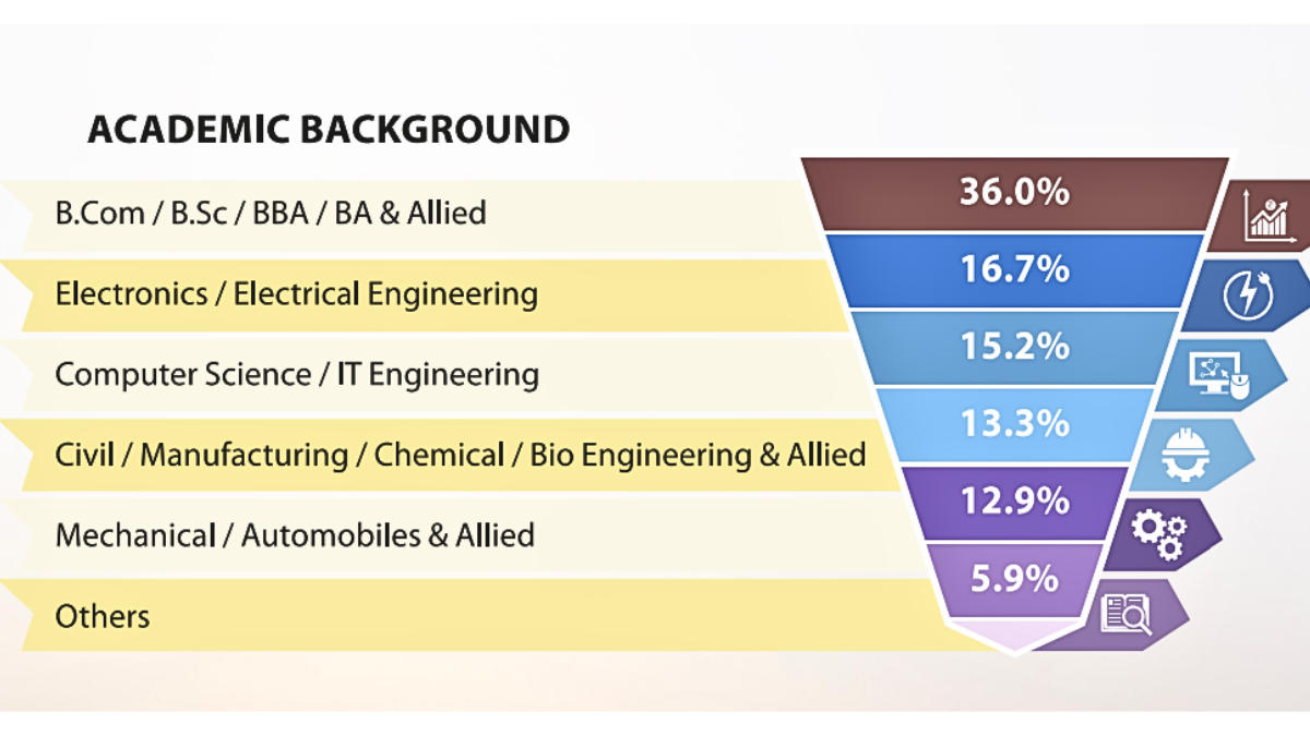 Academic Background