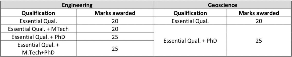 marks breakdown