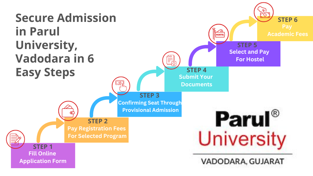 PU- Admission Process