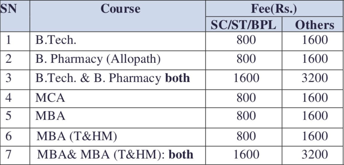 HPCET Application fee 