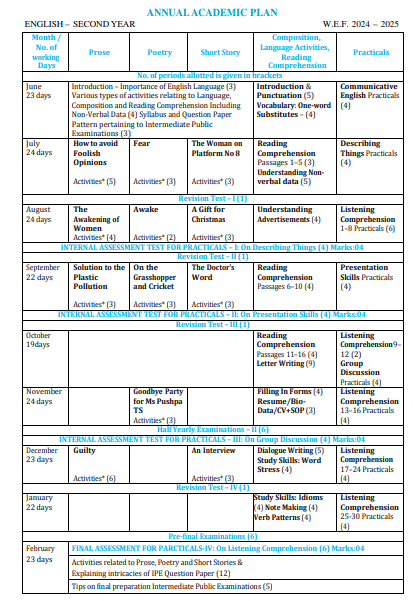 TS Inter 2nd Year English Syllabus 2025