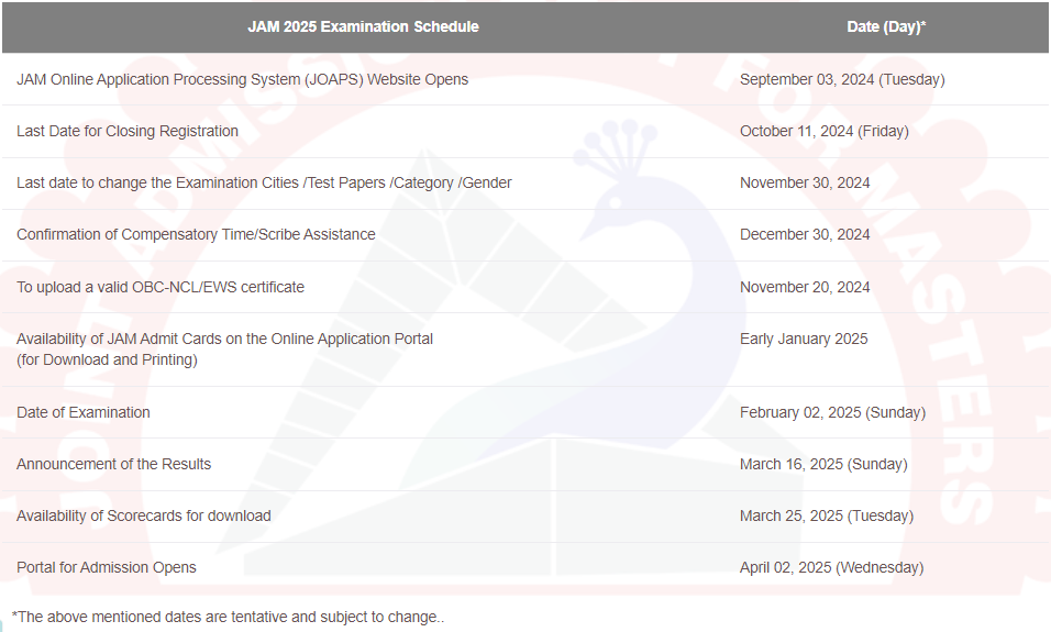 IIT JAM exam schedule 2025
