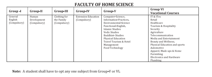 Faculty of Home Science