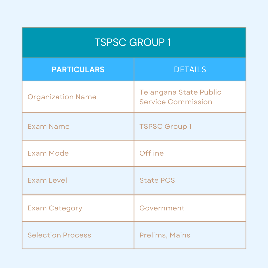TSPSC Group 1 Pattern