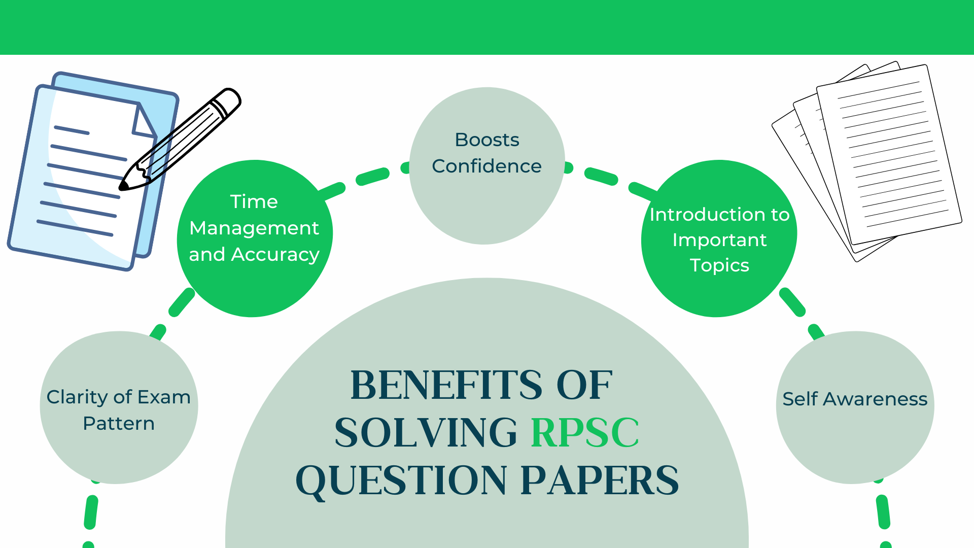 RPSC Question Papers