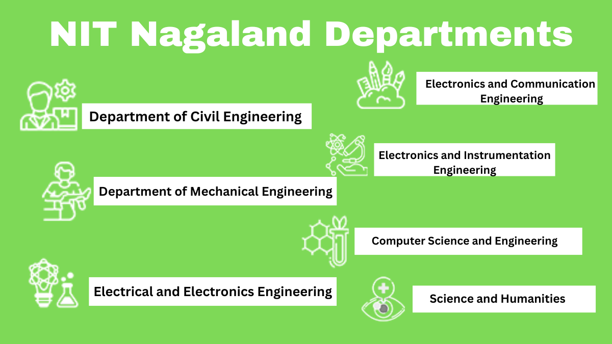 NIT Nagaland Departments