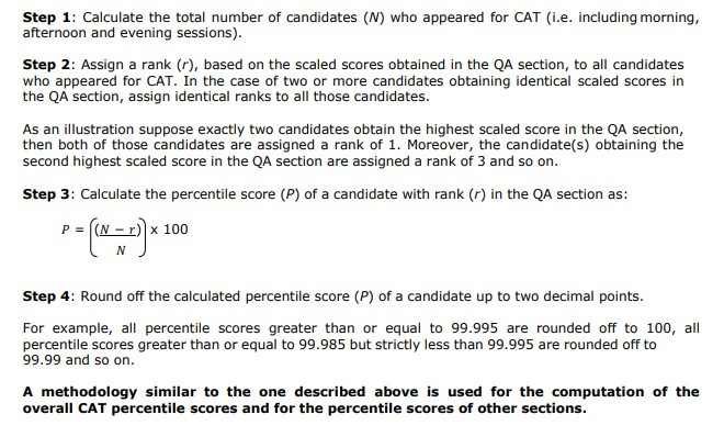 CAT Percentile Score 2023
