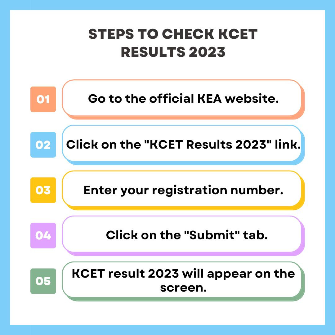 KCET Results 2023 (OUT) Architecture Rank List (Revised), Toppers List
