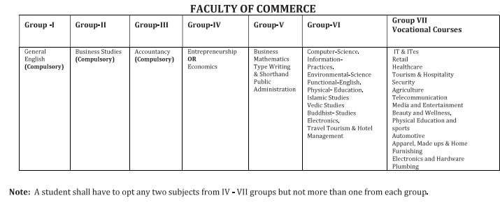 Faculty of Commerce