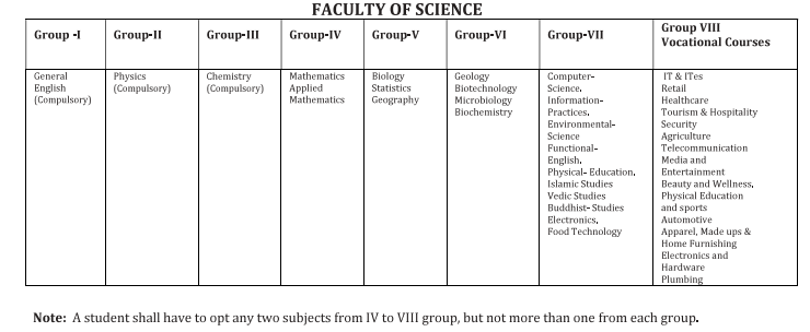 Faculty of Science