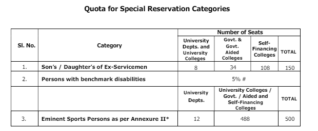 TNEA Counselling Special Reservation