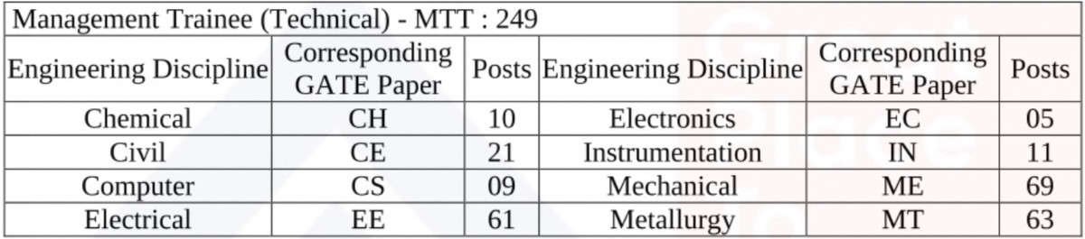 vacancies