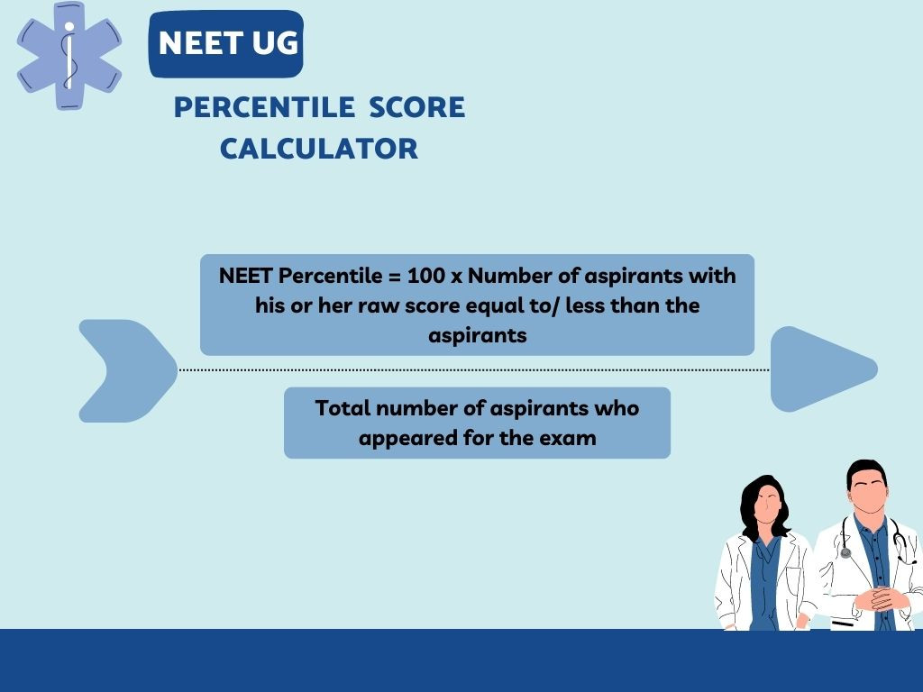 NEET UG Results 2023: Direct Link To Download Score Cards, Topper List ...