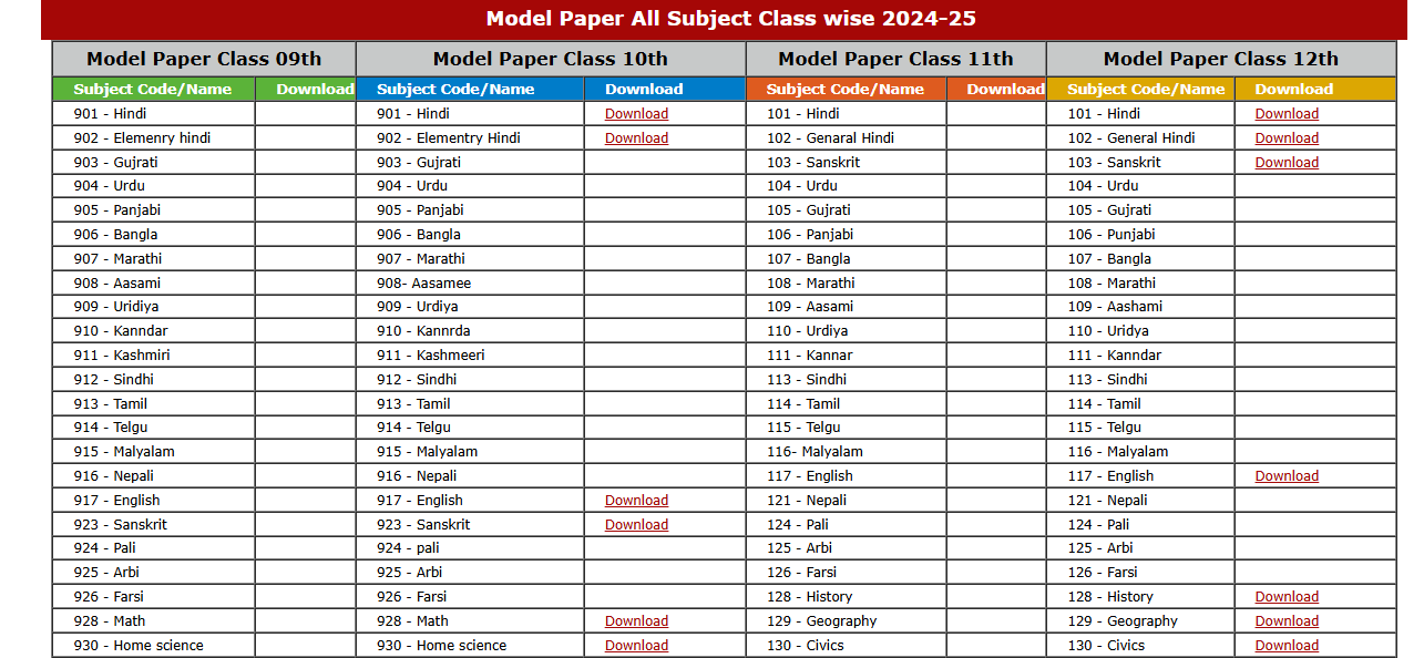 UP Board 12th Question Papers 2025 Official Website