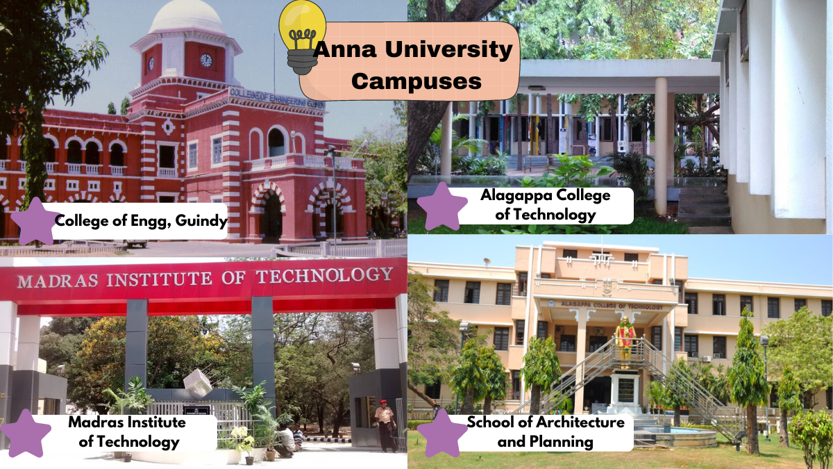 Anna University Campuses